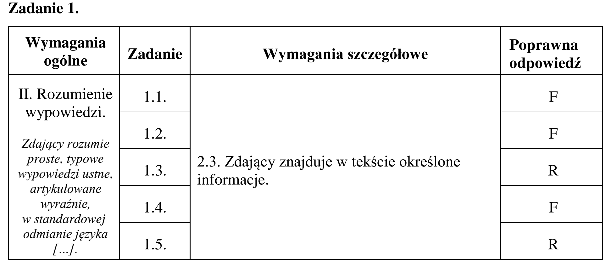 Matura dodatkowa, czerwiec 2017, odpowiedź do zadania 1