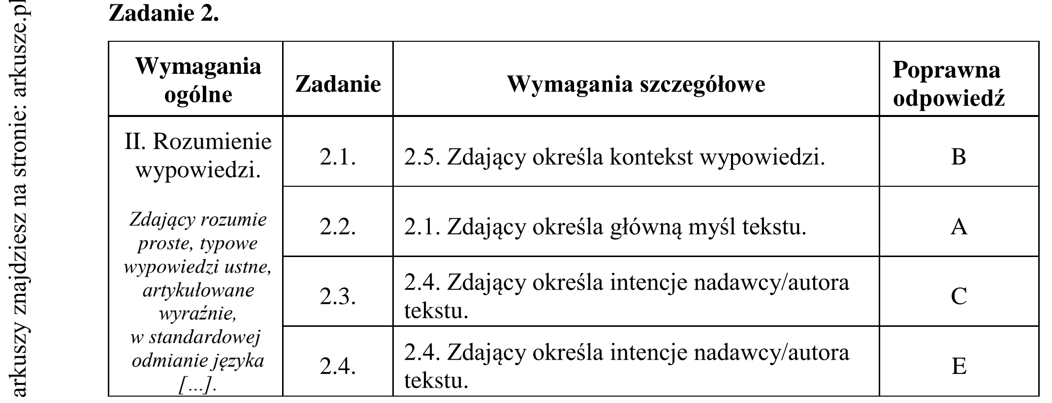 Matura dodatkowa, czerwiec 2017, odpowiedź do zadania 2