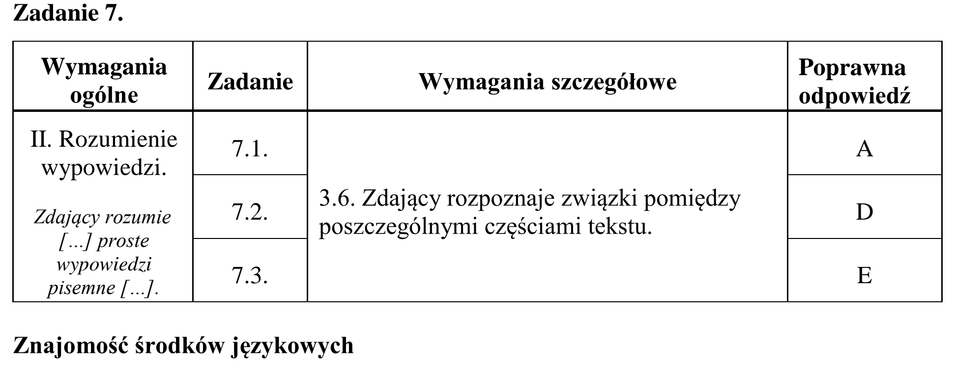 Matura dodatkowa, czerwiec 2017, odpowiedź do zadania 7