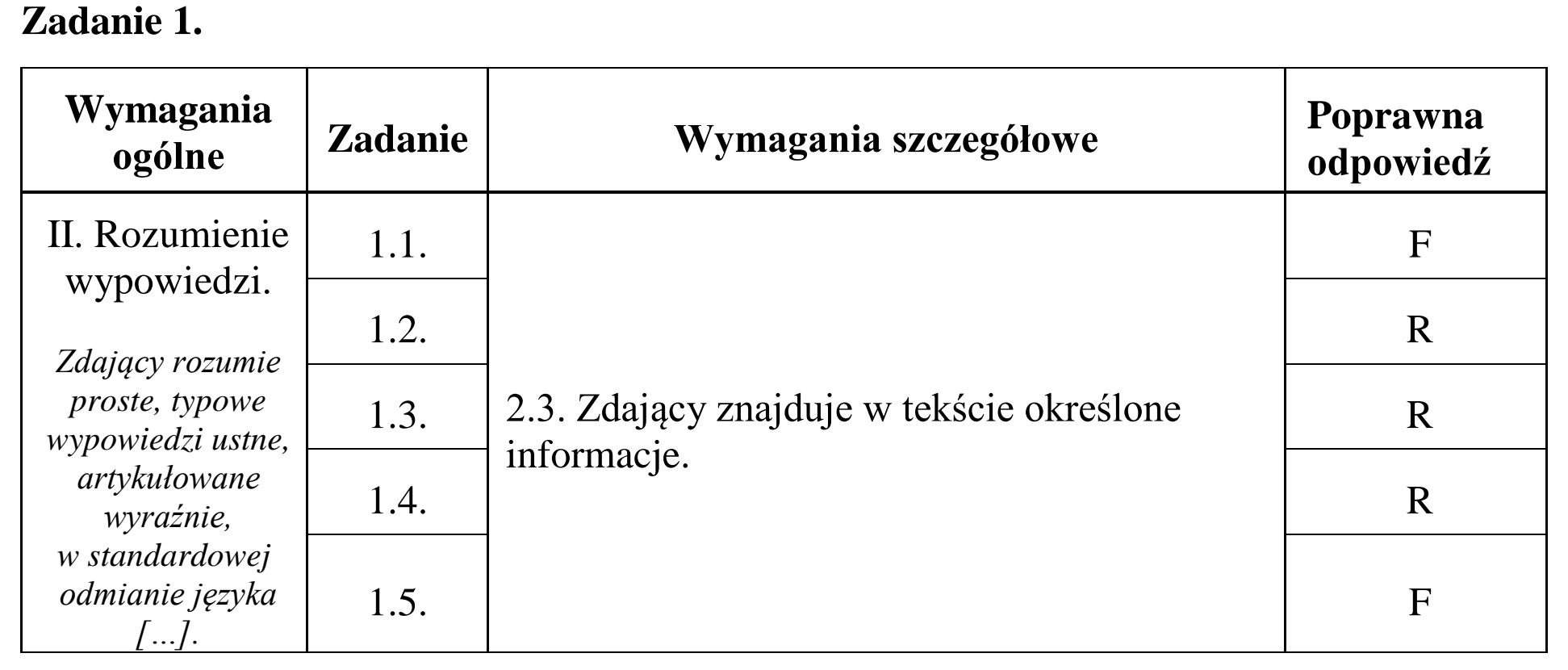 Matura dodatkowa, czerwiec 2018, odpowiedź do zadania 1
