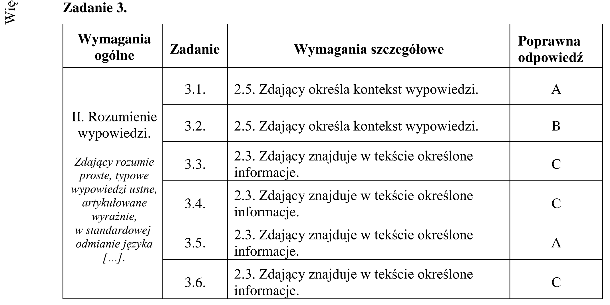 Matura dodatkowa, czerwiec 2018, odpowiedź do zadania 3, fragment 1