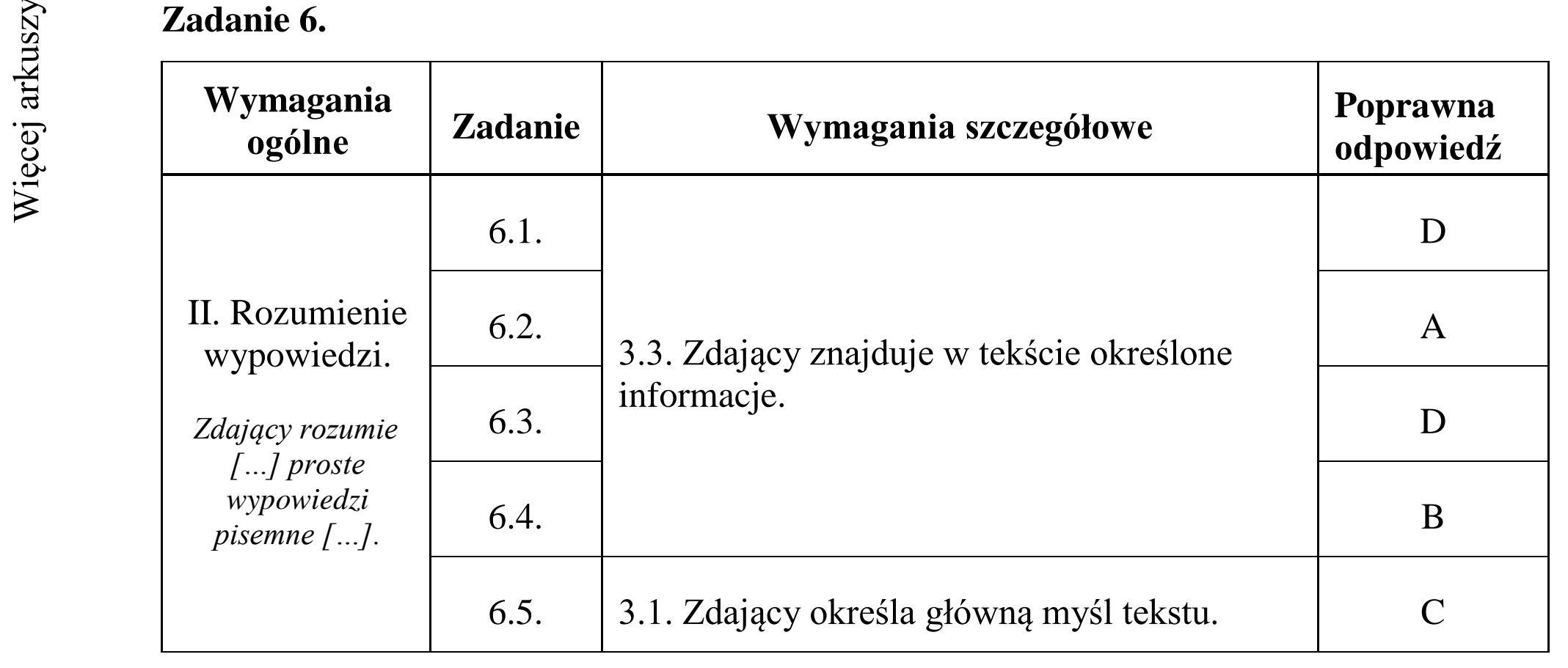 Matura dodatkowa, czerwiec 2018, odpowiedź do zadania 6