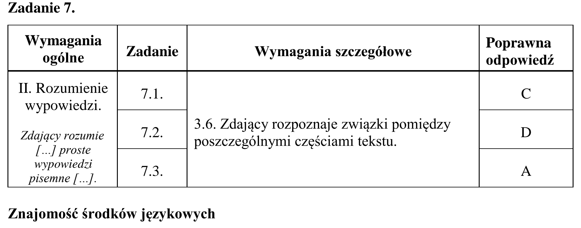 Matura dodatkowa, czerwiec 2018, odpowiedź do zadania 7