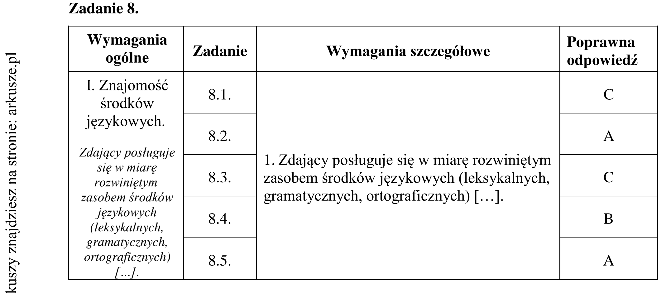 Matura dodatkowa, czerwiec 2018, odpowiedź do zadania 8