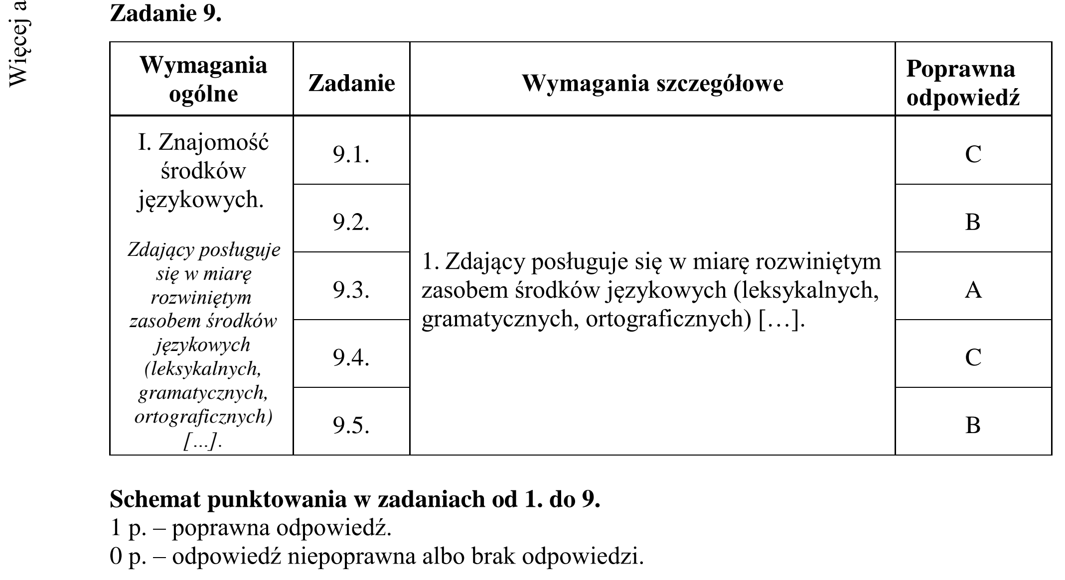 Matura dodatkowa, czerwiec 2018, odpowiedź do zadania 9, fragment 1