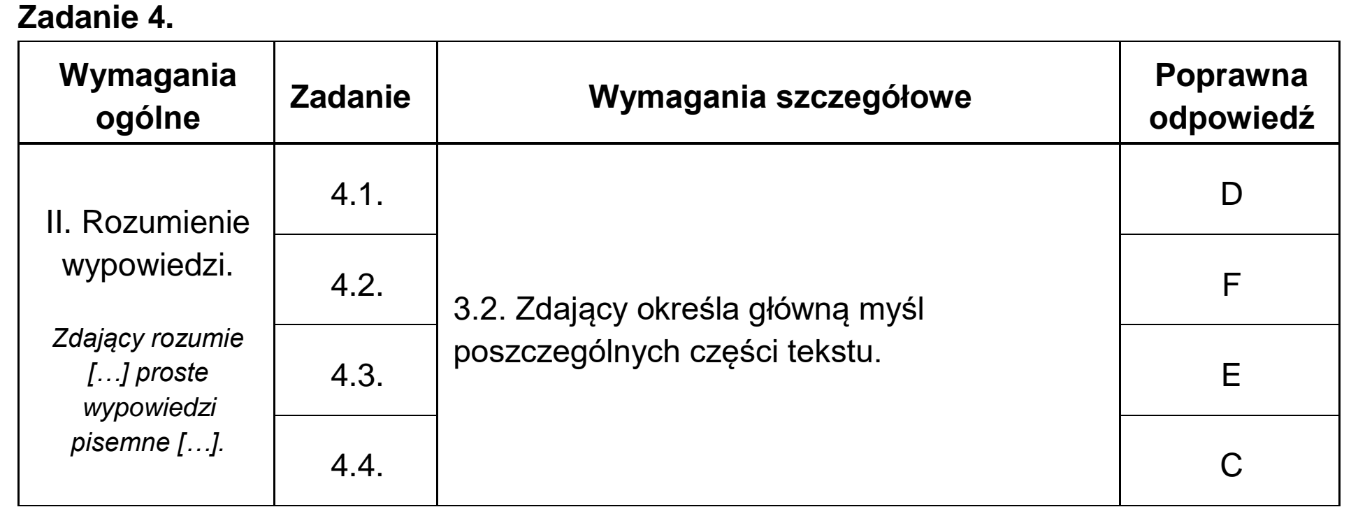 Matura dodatkowa, lipiec 2020, odpowiedź do zadania 4