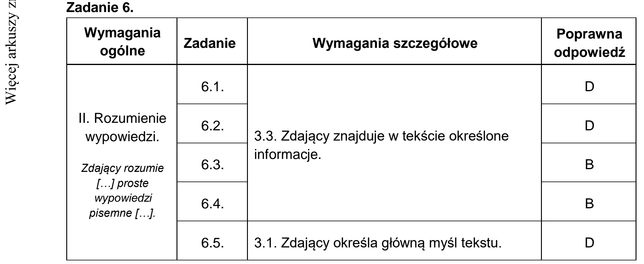 Matura dodatkowa, lipiec 2020, odpowiedź do zadania 6