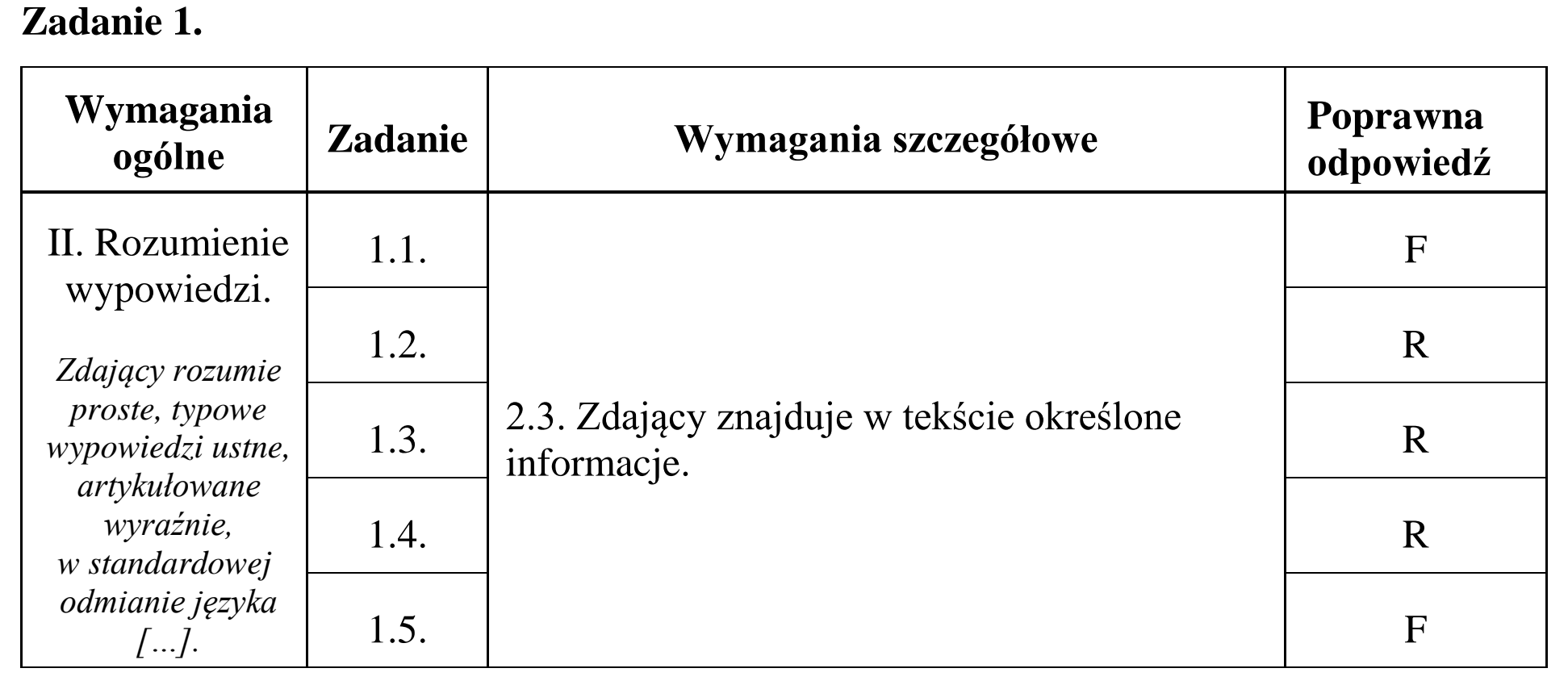 Matura, maj 2015, odpowiedź do zadania 1