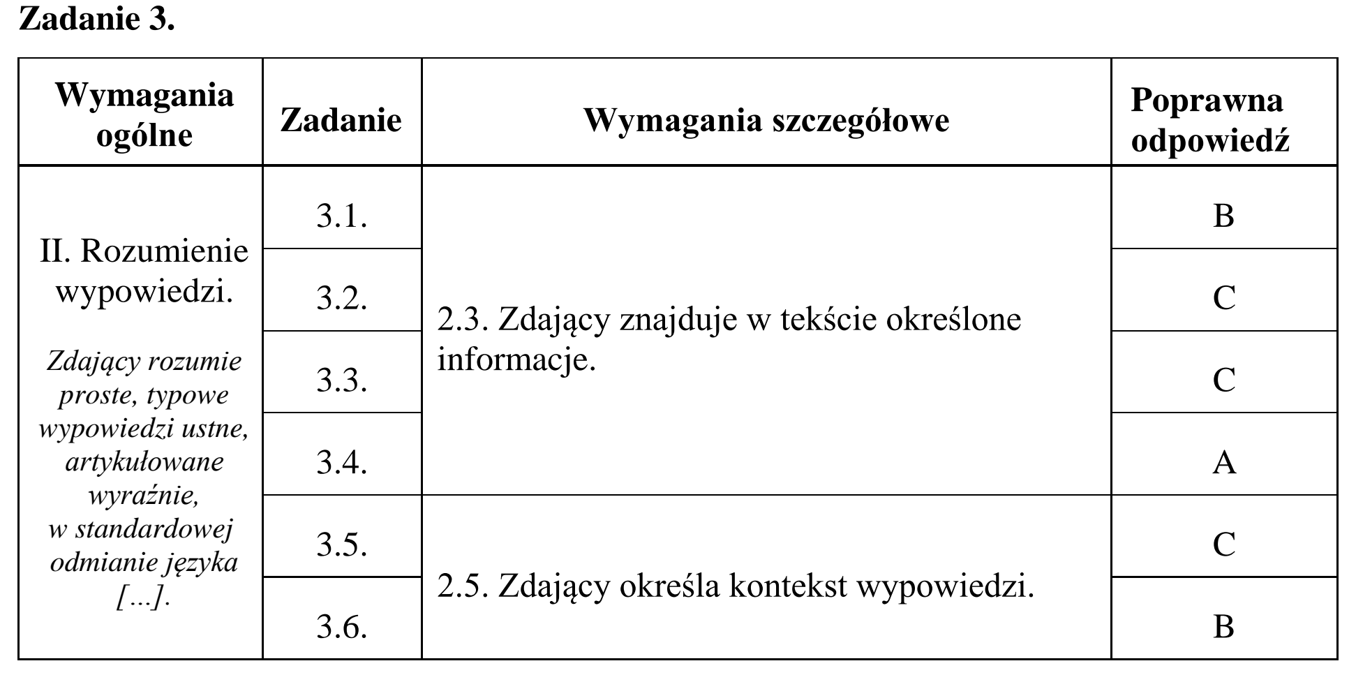 Matura, maj 2015, odpowiedź do zadania 3, fragment 1