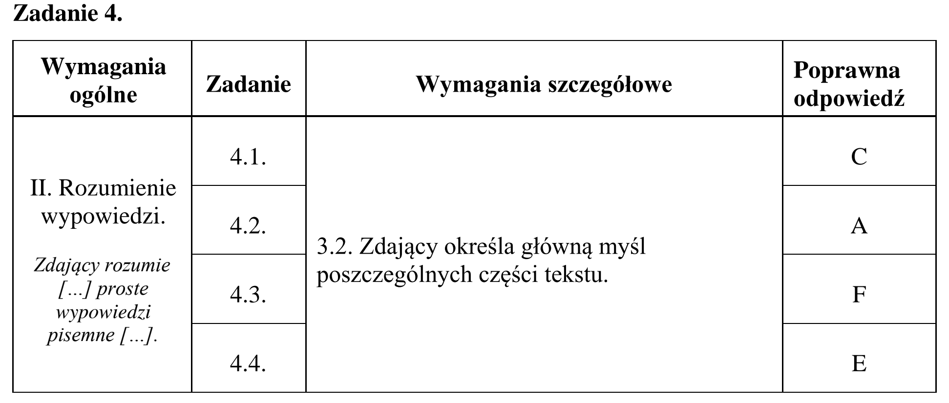Matura, maj 2015, odpowiedź do zadania 4