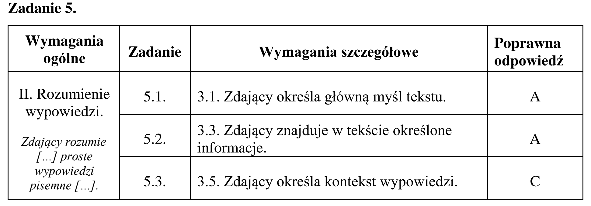 Matura, maj 2015, odpowiedź do zadania 5