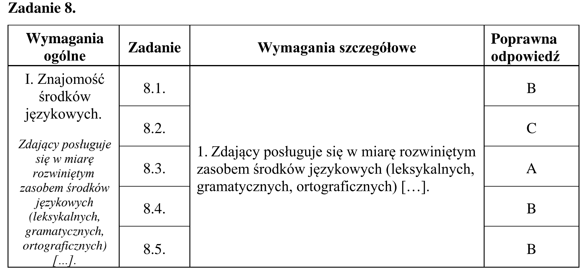 Matura, maj 2015, odpowiedź do zadania 8