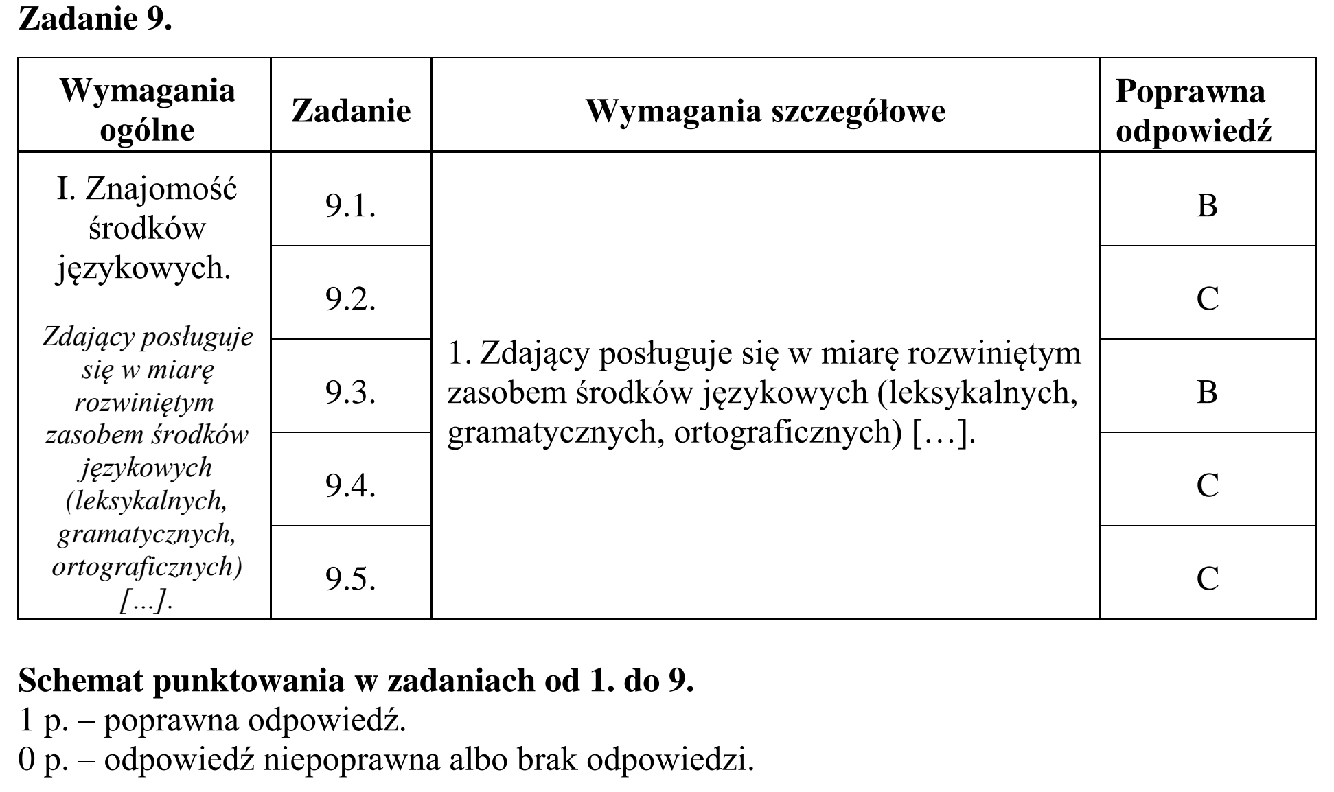 Matura, maj 2015, odpowiedź do zadania 9, fragment 1