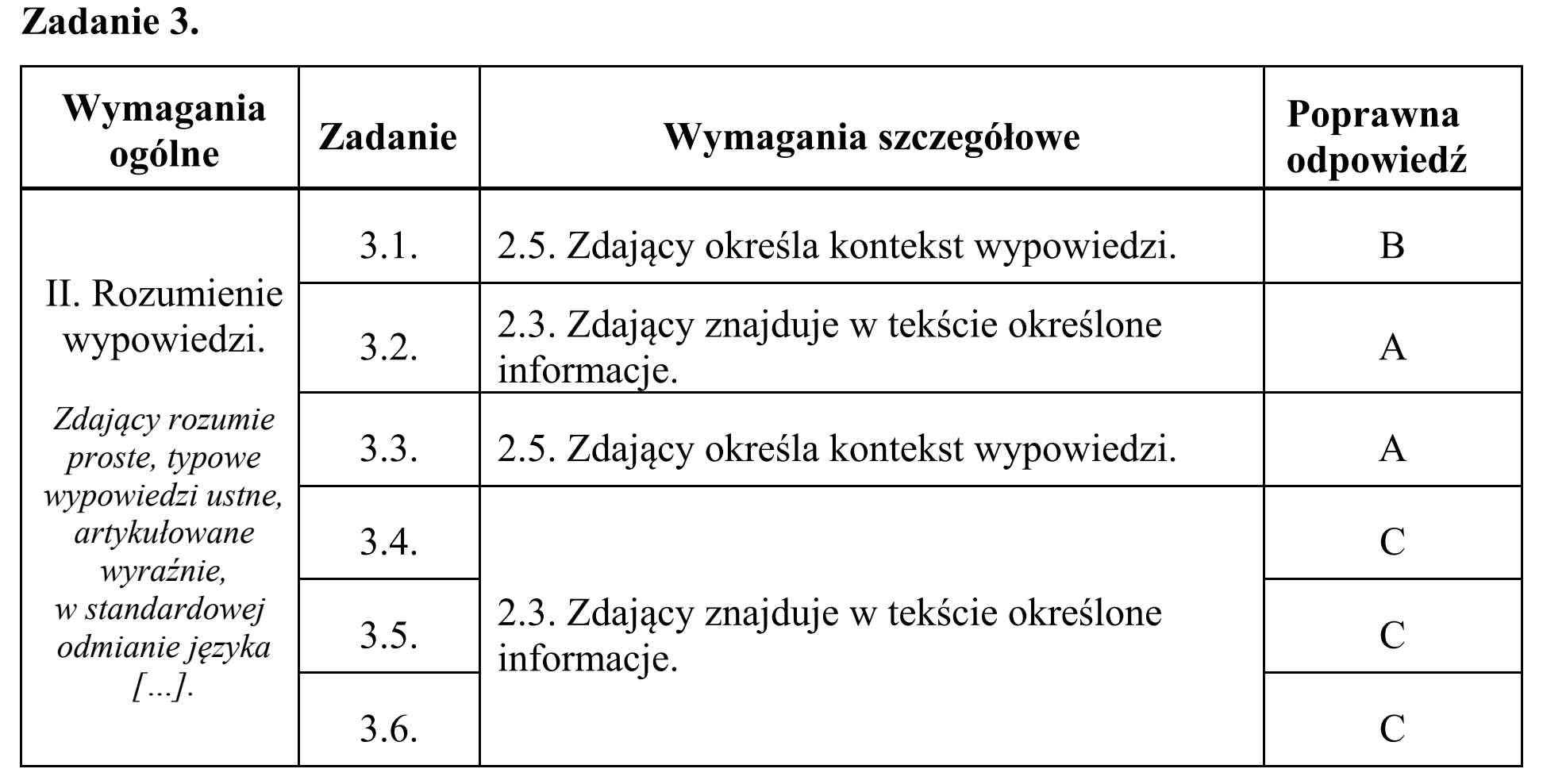 Matura, maj 2016, odpowiedź do zadania 3, fragment 1