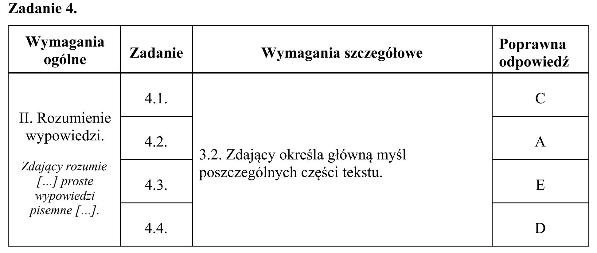 Matura, maj 2016, odpowiedź do zadania 4