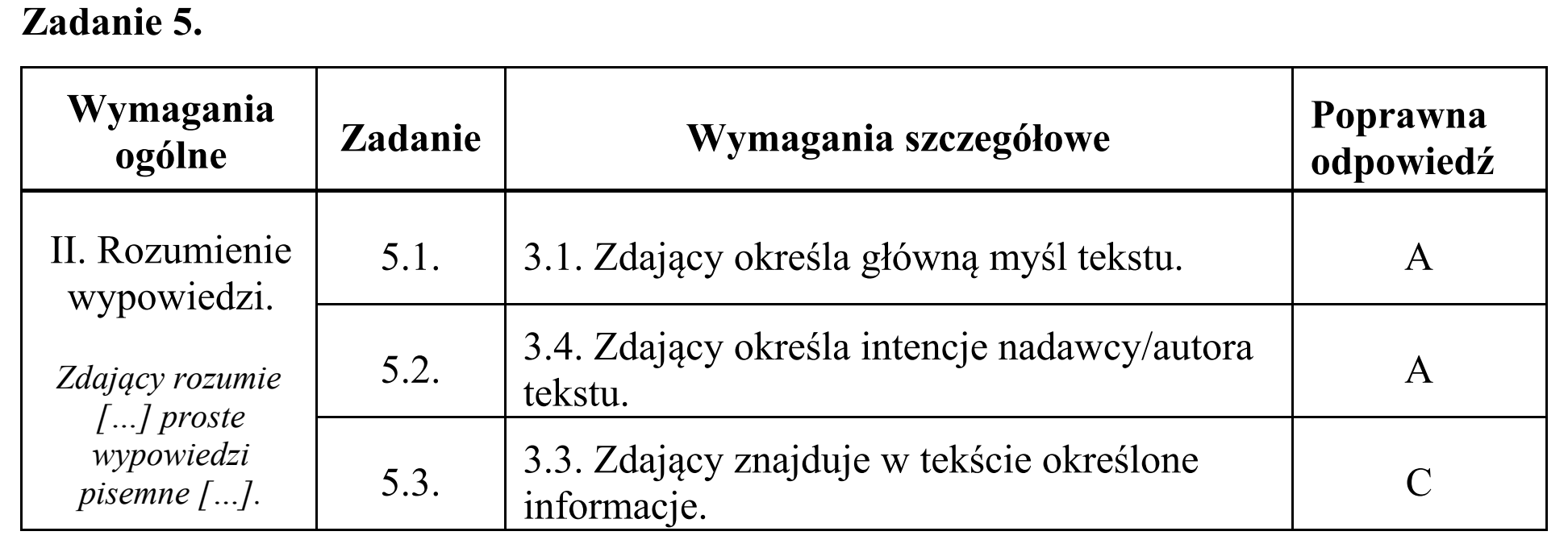 Matura, maj 2016, odpowiedź do zadania 5