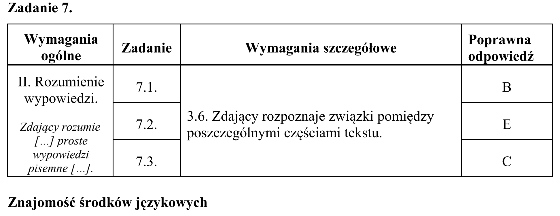 Matura, maj 2016, odpowiedź do zadania 7