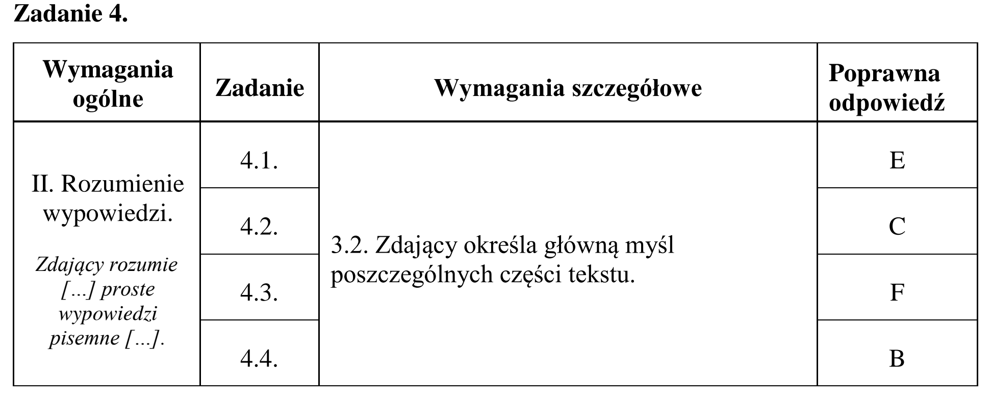 Matura, maj 2017, odpowiedź do zadania 4