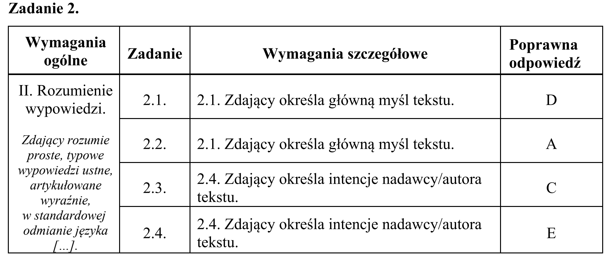 Matura, maj 2018, odpowiedź do zadania 2