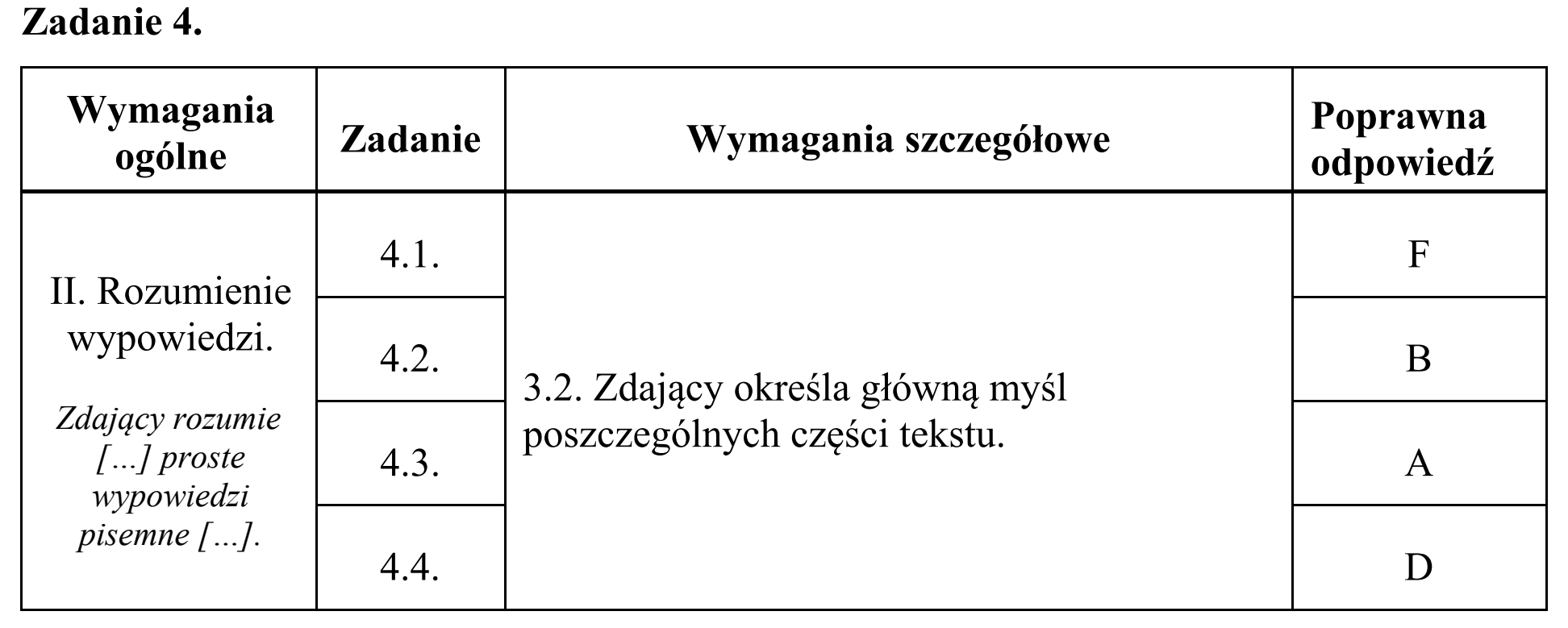 Matura, maj 2018, odpowiedź do zadania 4