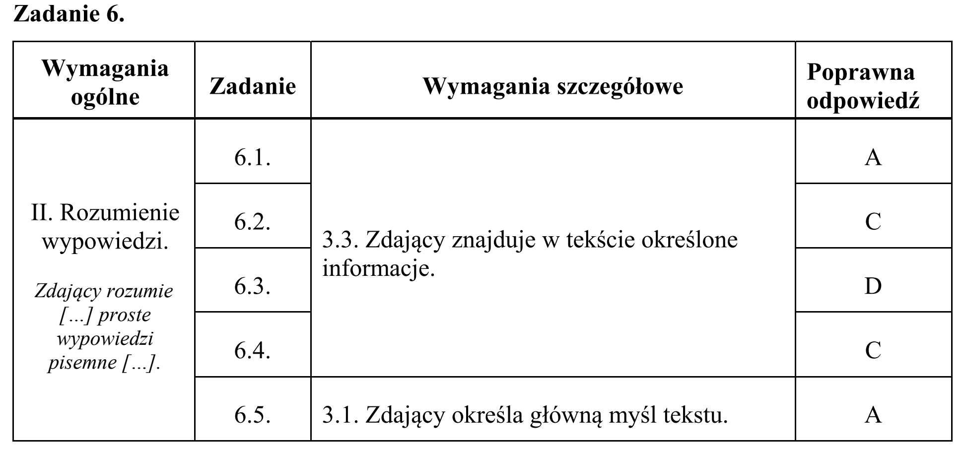 Matura, maj 2018, odpowiedź do zadania 6