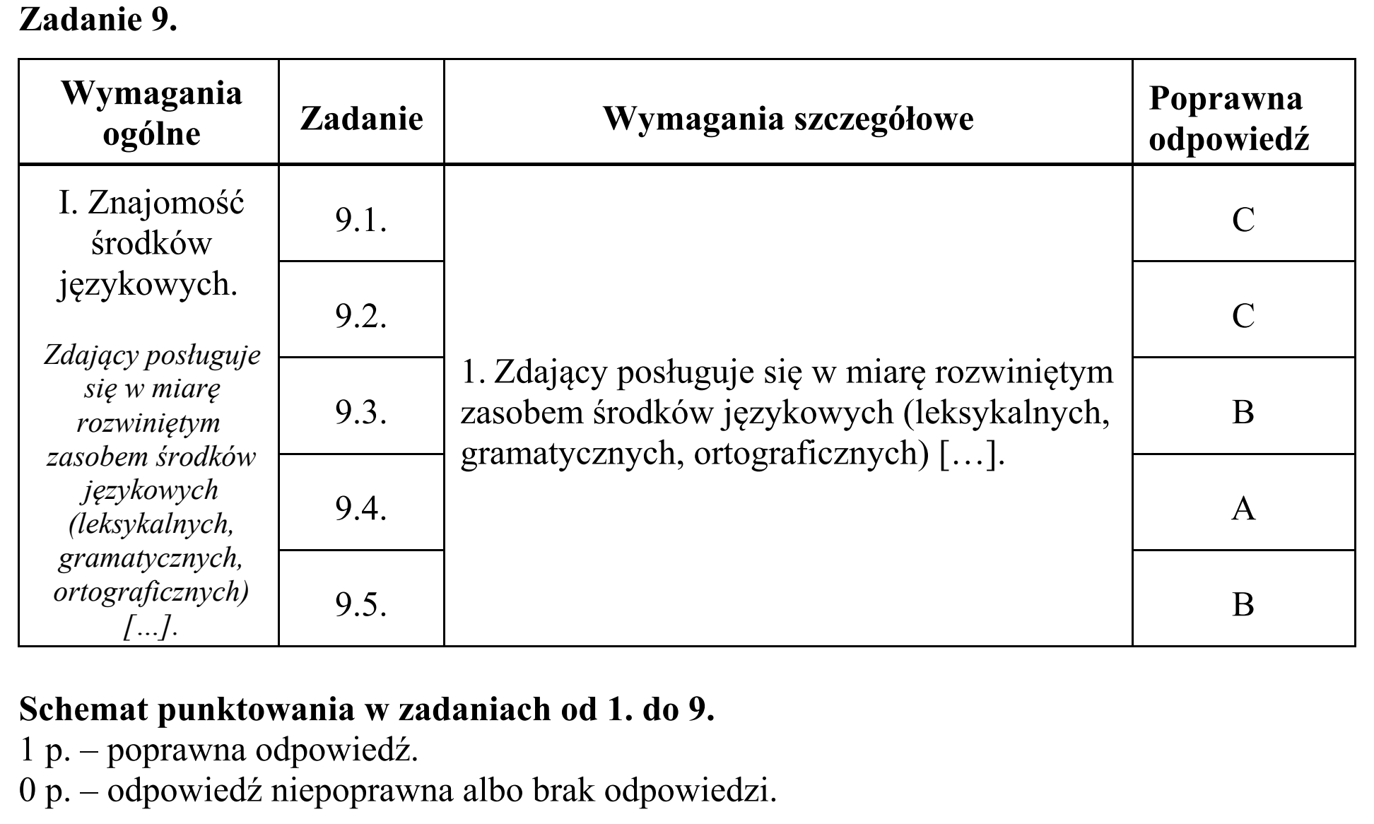 Matura, maj 2018, odpowiedź do zadania 9, fragment 1