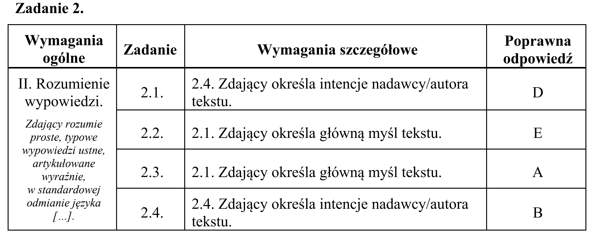 Matura, maj 2019, odpowiedź do zadania 2