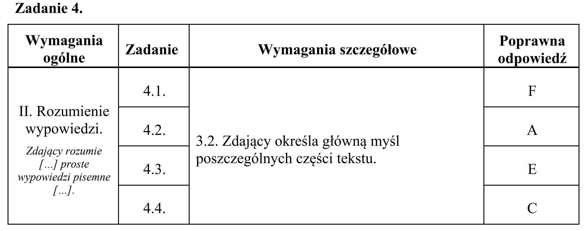 Matura, maj 2019, odpowiedź do zadania 4