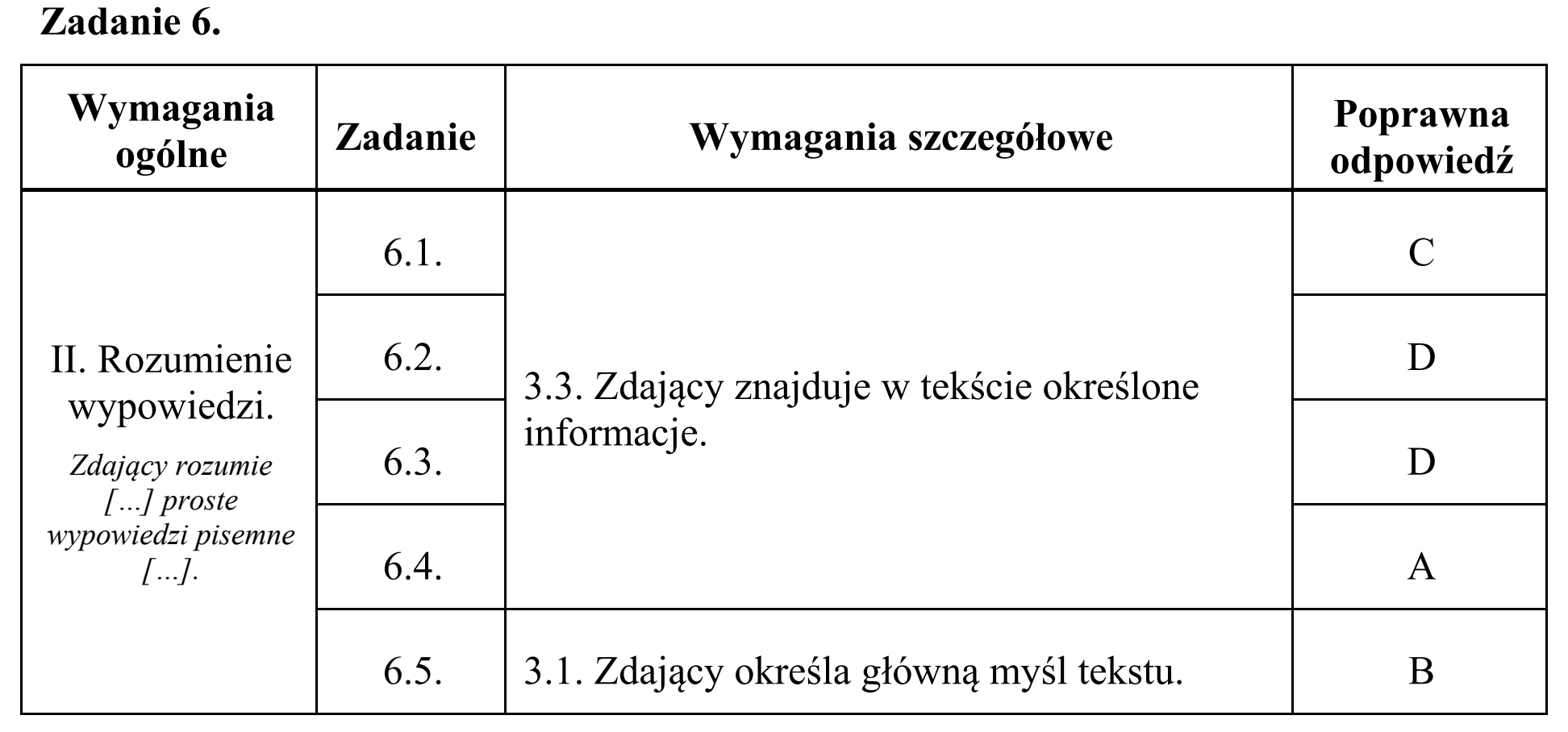 Matura, maj 2019, odpowiedź do zadania 6