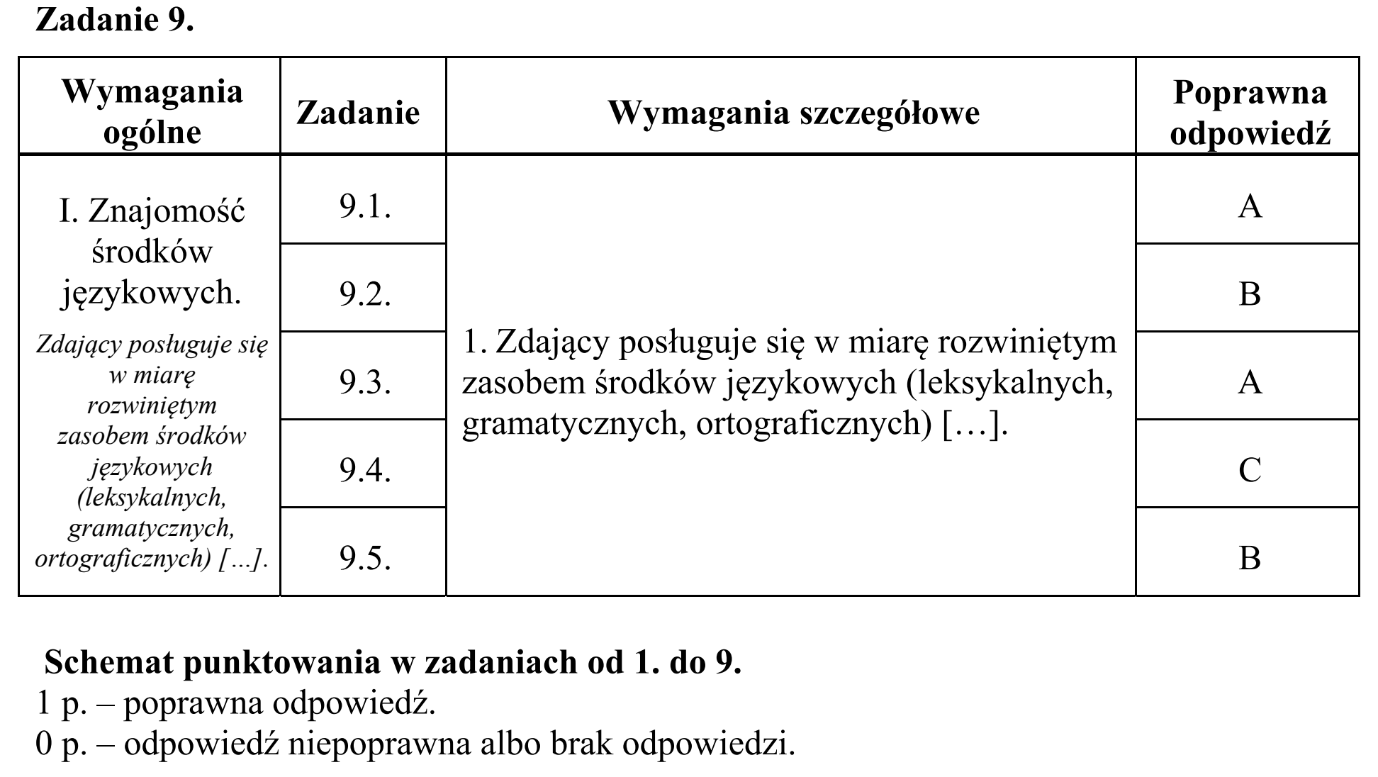 Matura, maj 2019, odpowiedź do zadania 9, fragment 1