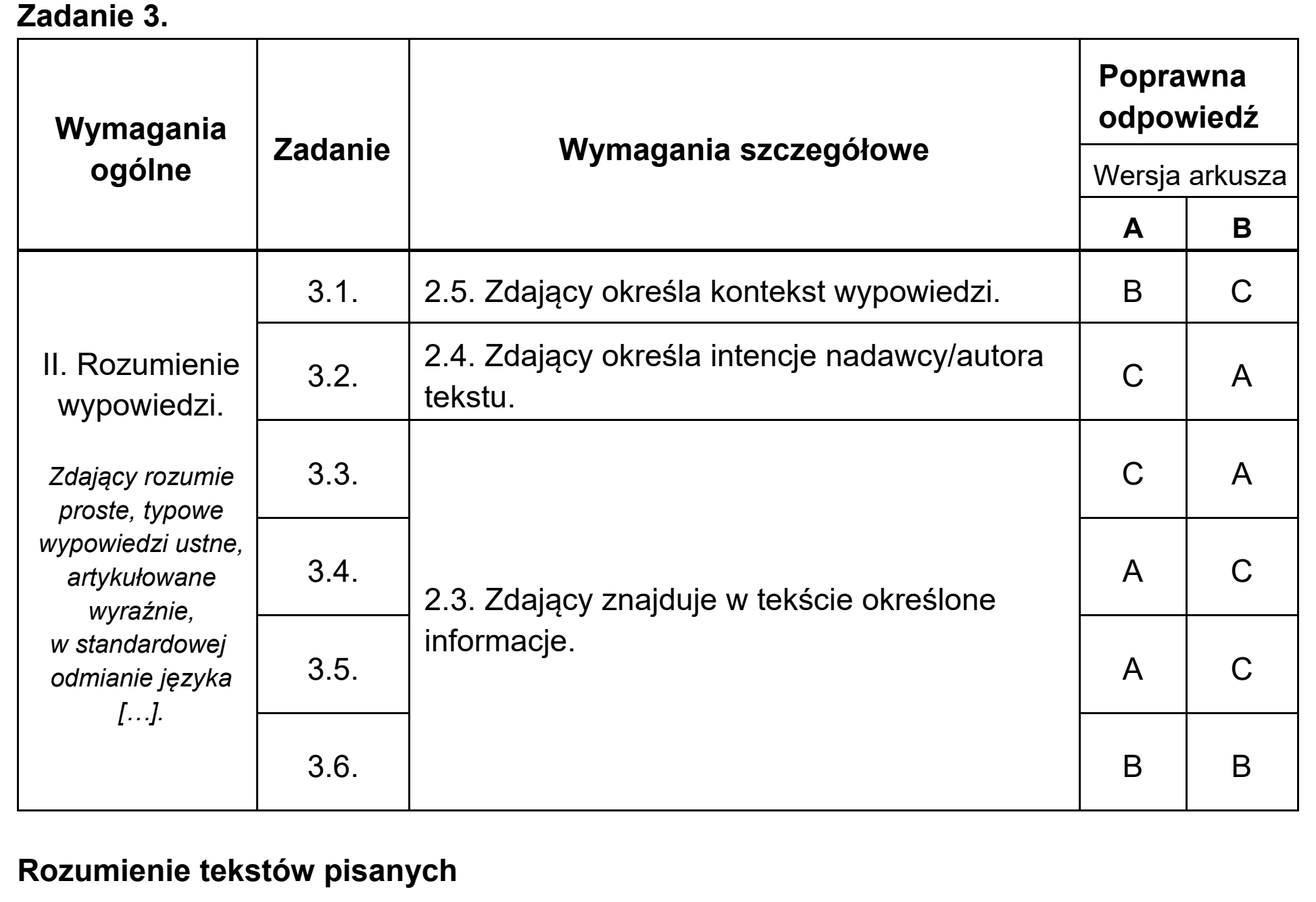 Matura, maj 2020, odpowiedź do zadania 3