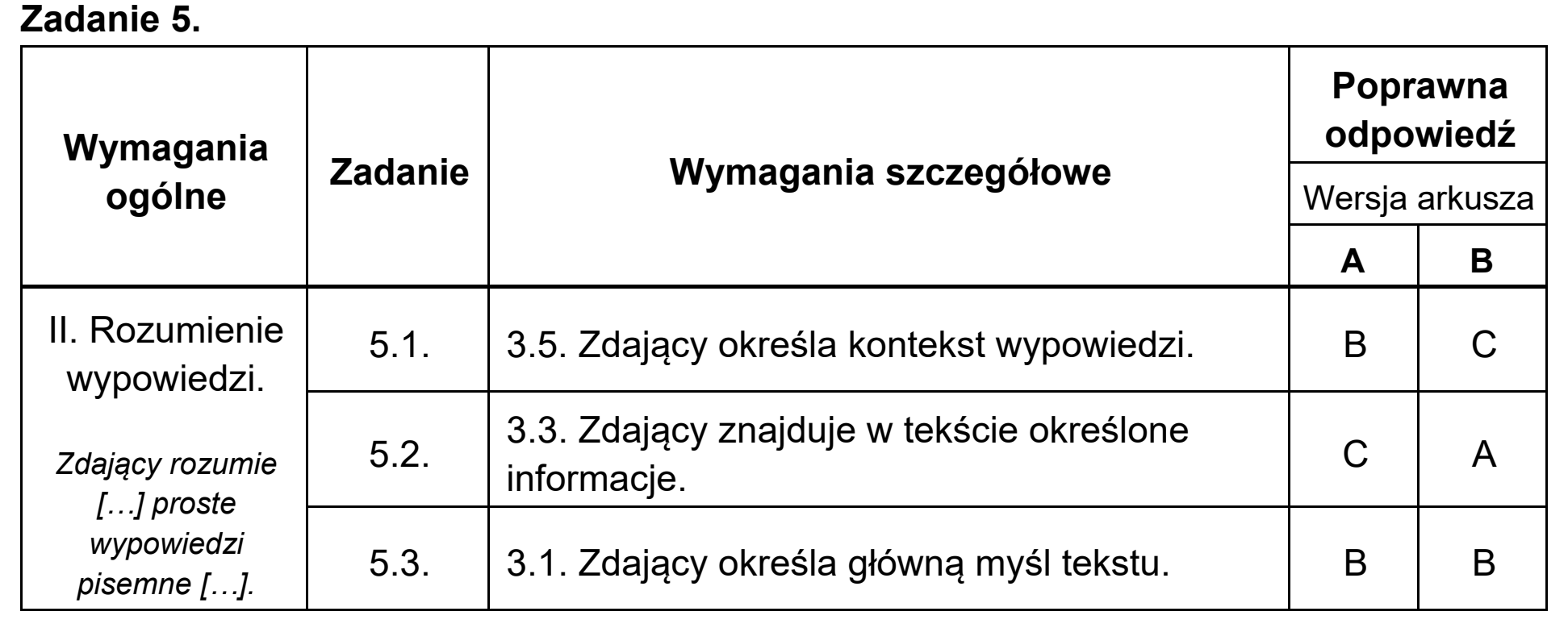 Matura, maj 2020, odpowiedź do zadania 5