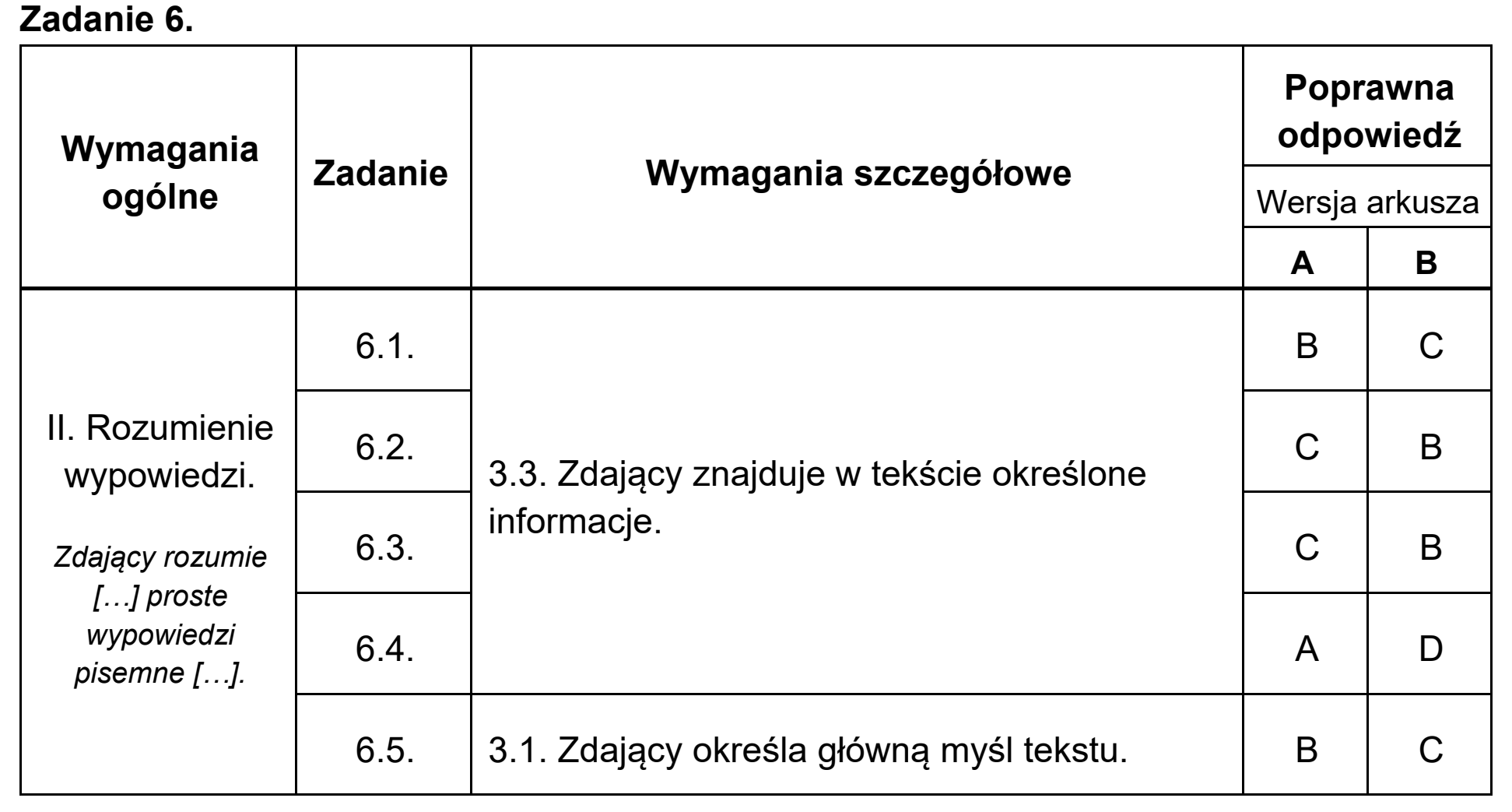 Matura, maj 2020, odpowiedź do zadania 6
