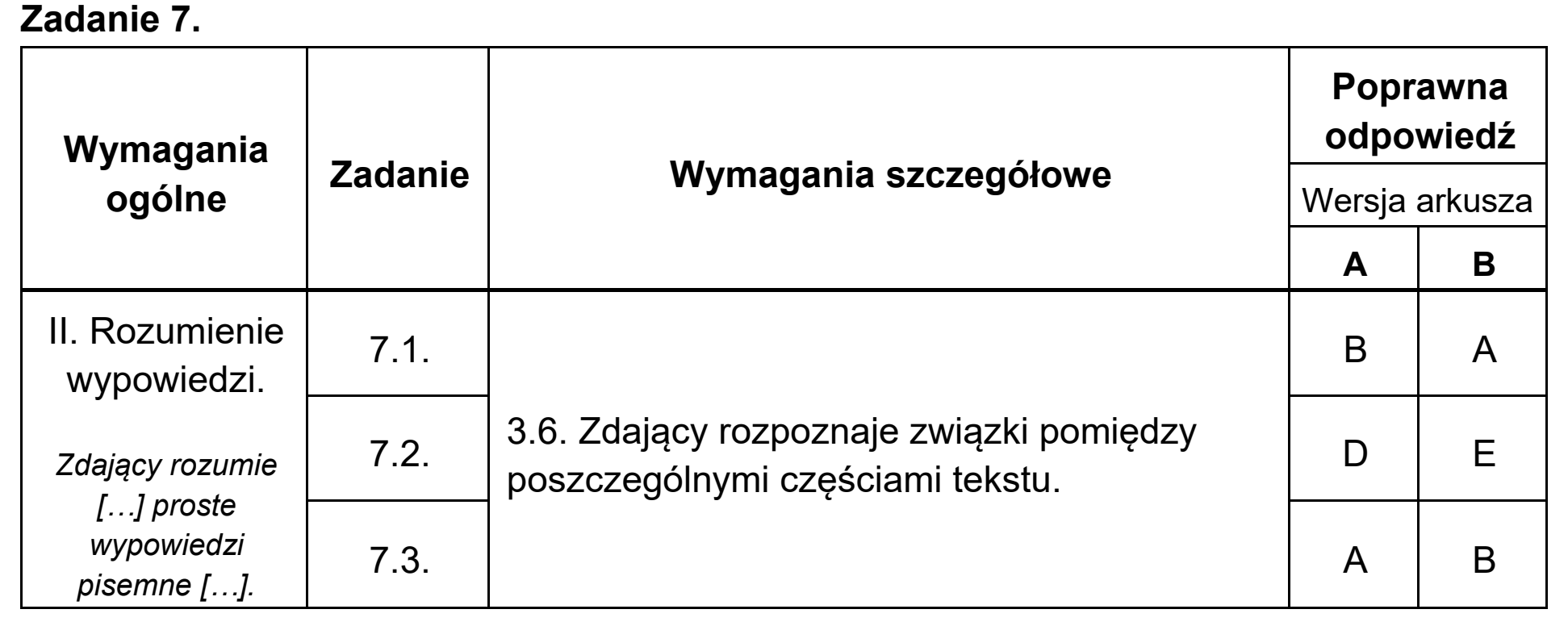 Matura, maj 2020, odpowiedź do zadania 7
