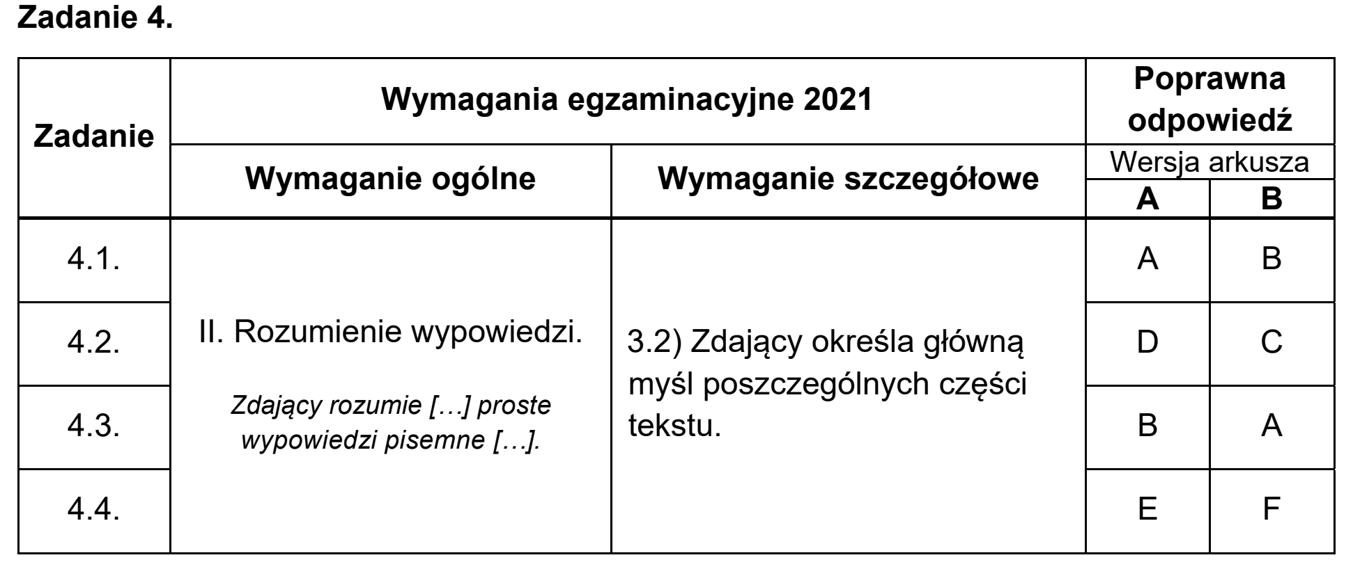 Matura, maj 2021, odpowiedź do zadania 4