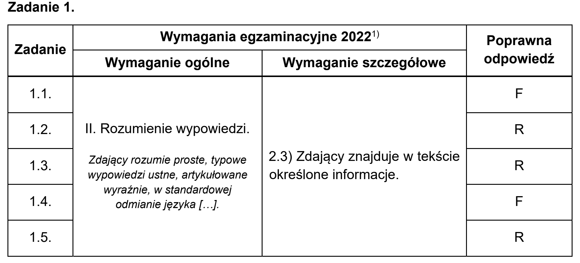 Matura, maj 2022, odpowiedź do zadania 1