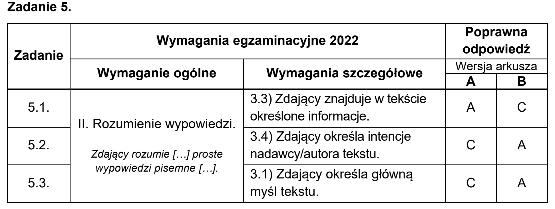 Matura, maj 2022, odpowiedź do zadania 5