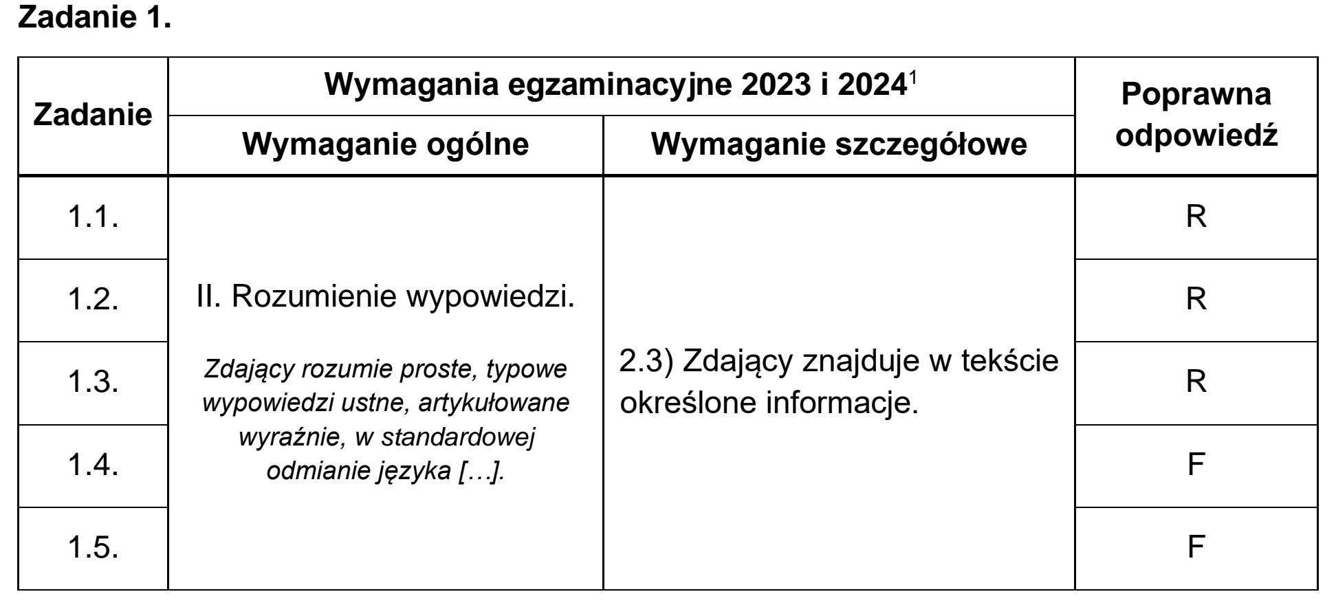 Matura, maj 2023, odpowiedź do zadania 1