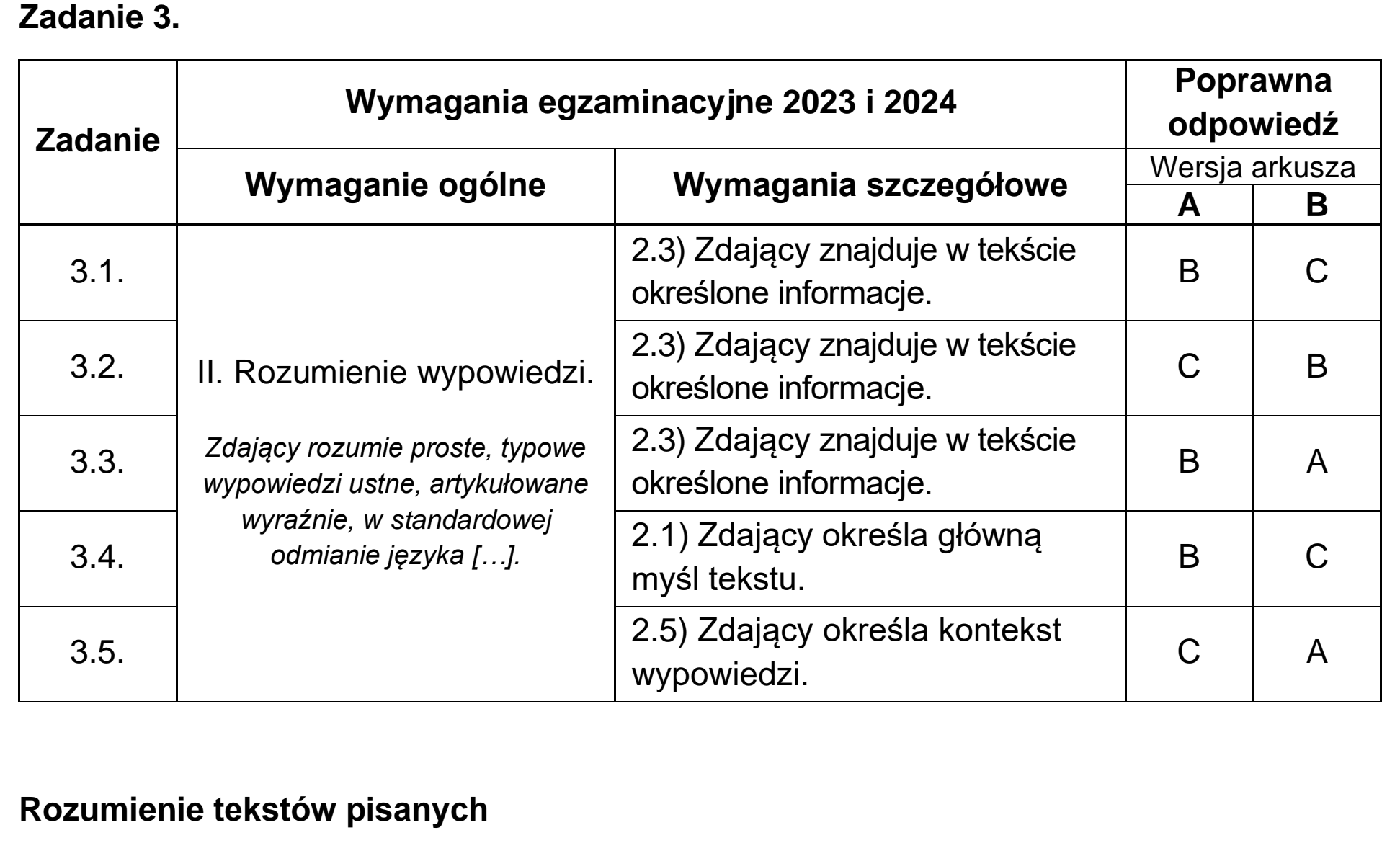 Matura, maj 2023, odpowiedź do zadania 3