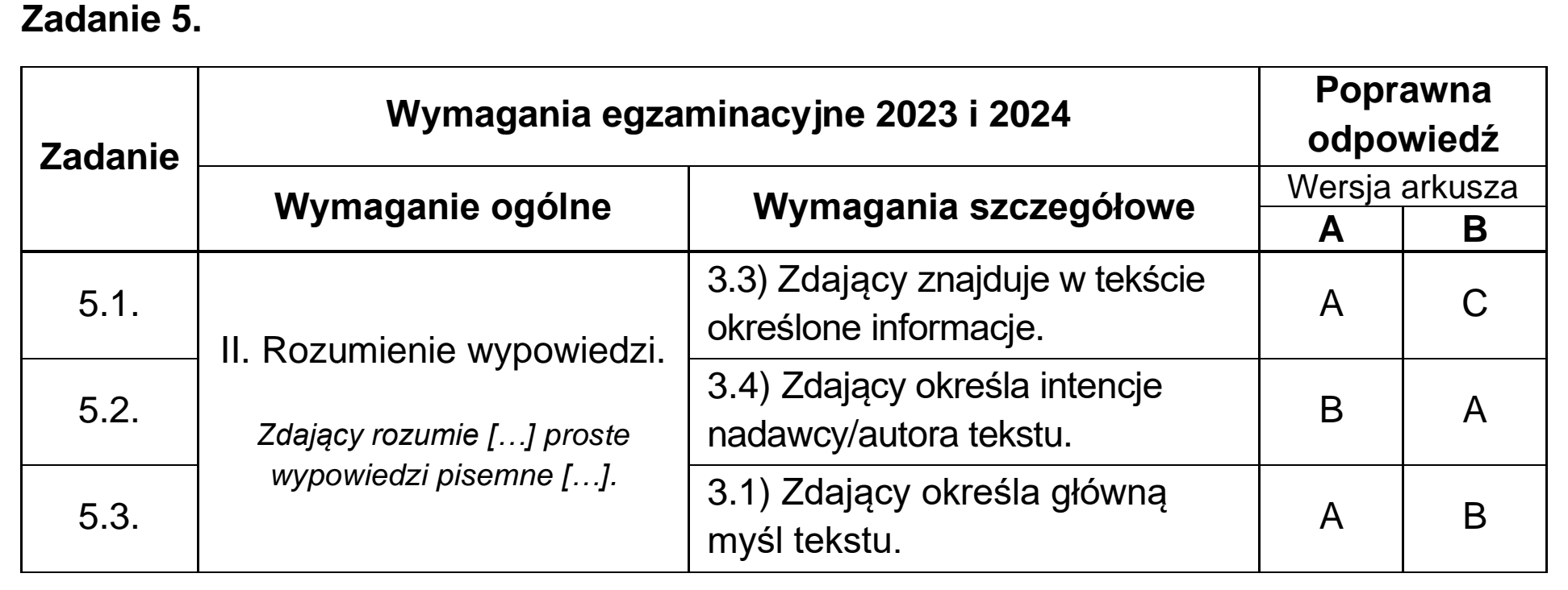 Matura, maj 2023, odpowiedź do zadania 5