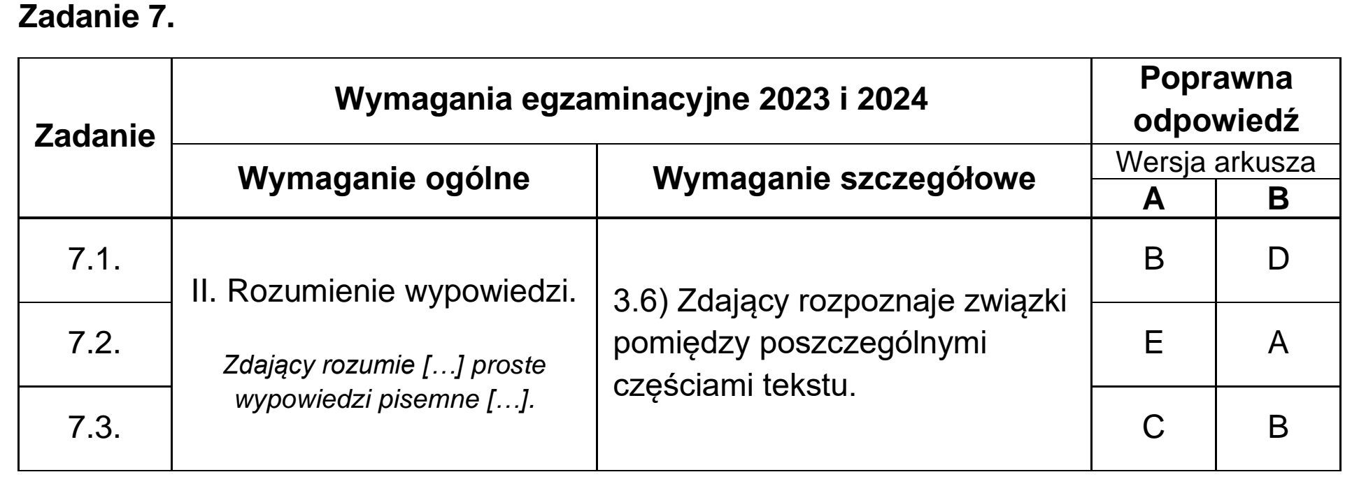 Matura, maj 2023, odpowiedź do zadania 7