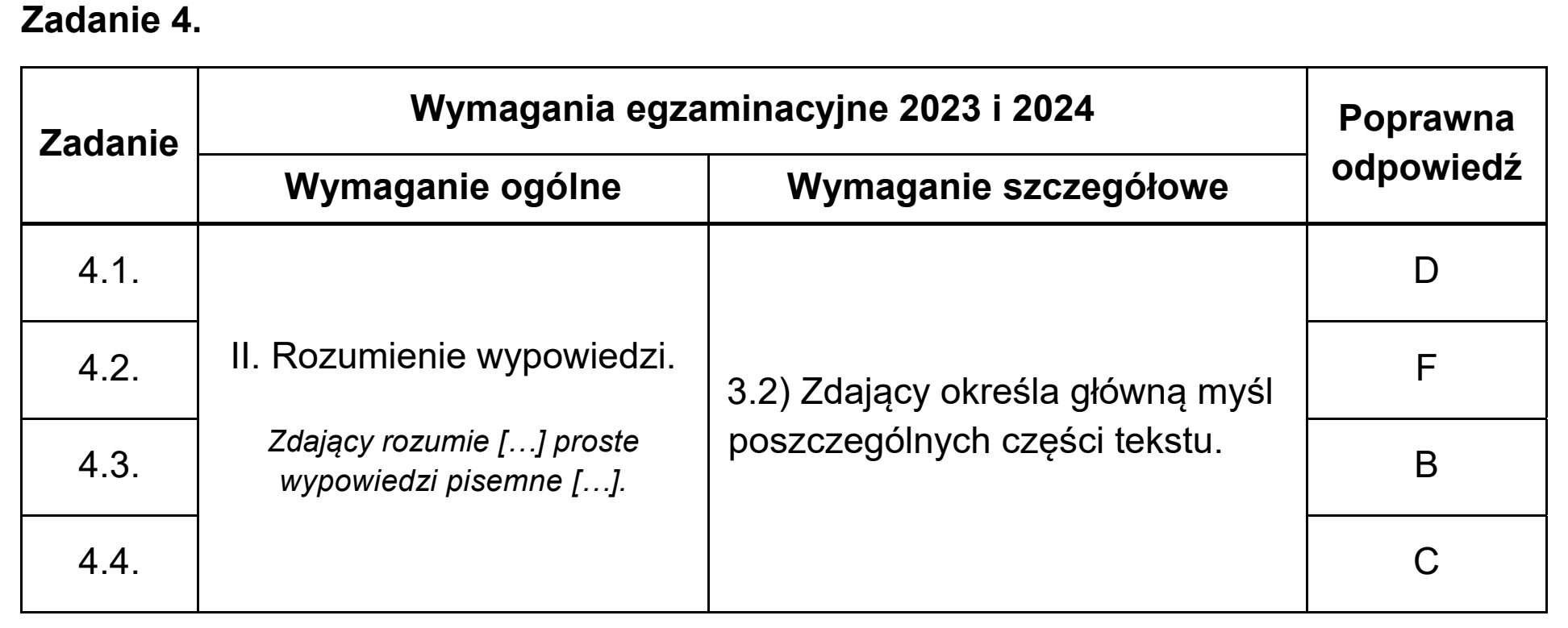 Matura, maj 2024, odpowiedź do zadania 4