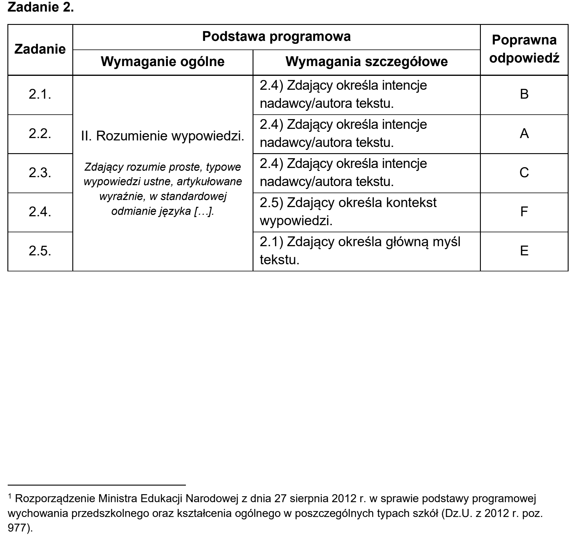 Matura, maj 2025, odpowiedź do zadania 2
