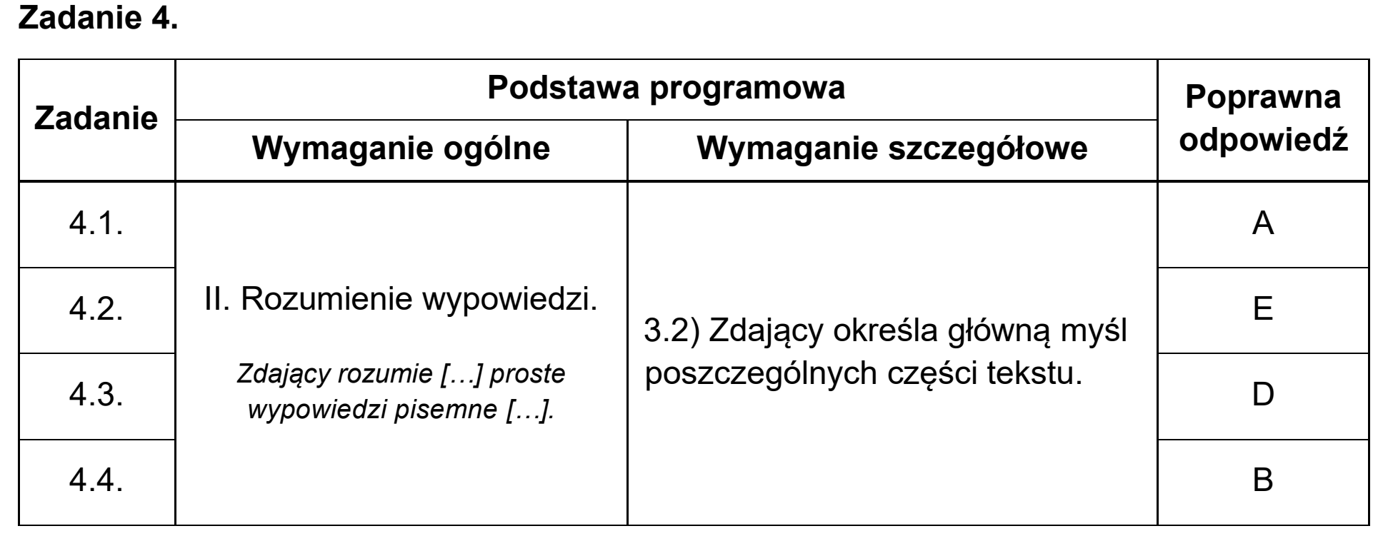 Matura, maj 2025, odpowiedź do zadania 4