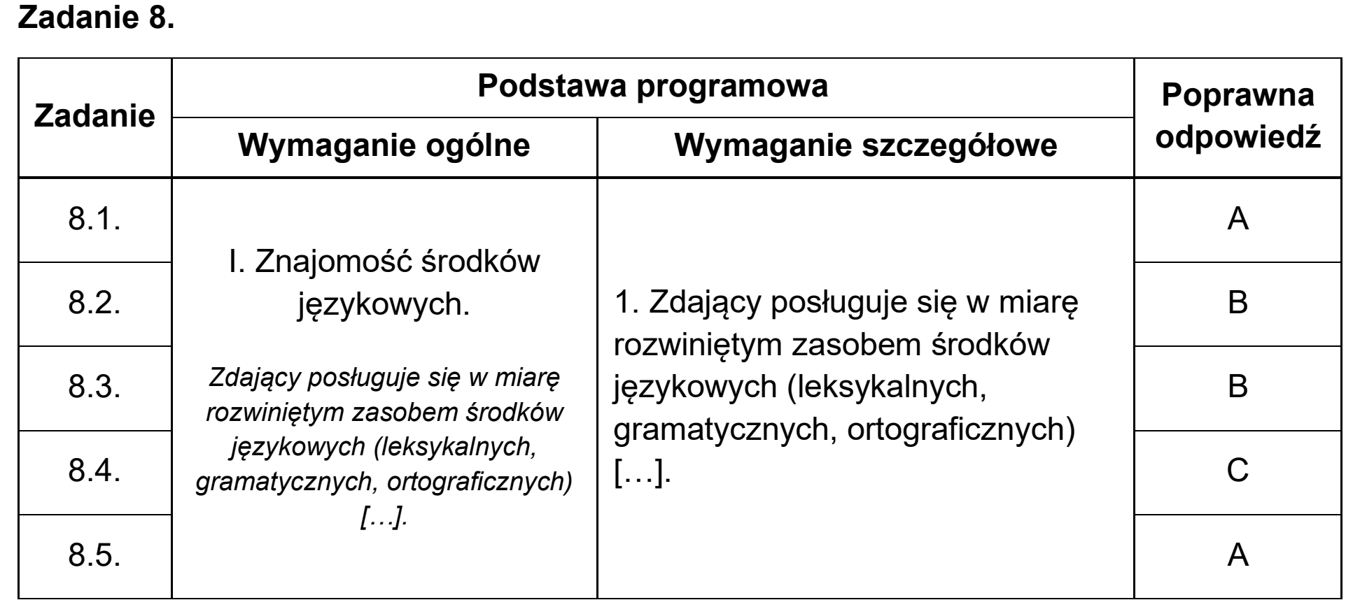 Matura, maj 2025, odpowiedź do zadania 8