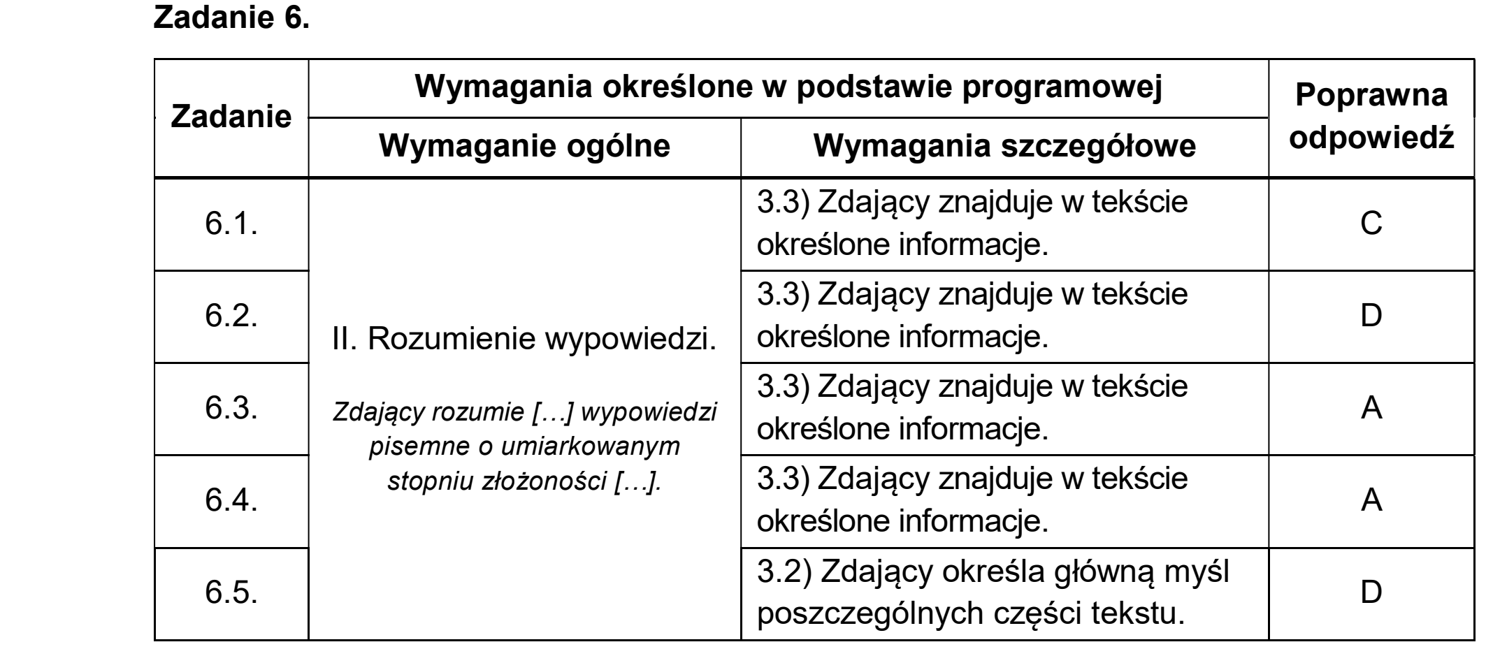 Matura, maj 2026, odpowiedź do zadania 6
