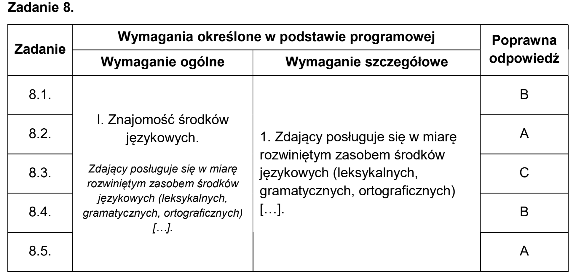 Matura, maj 2026, odpowiedź do zadania 8