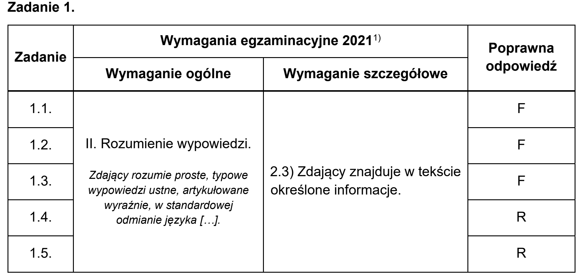 Matura próbna, marzec 2021, odpowiedź do zadania 1