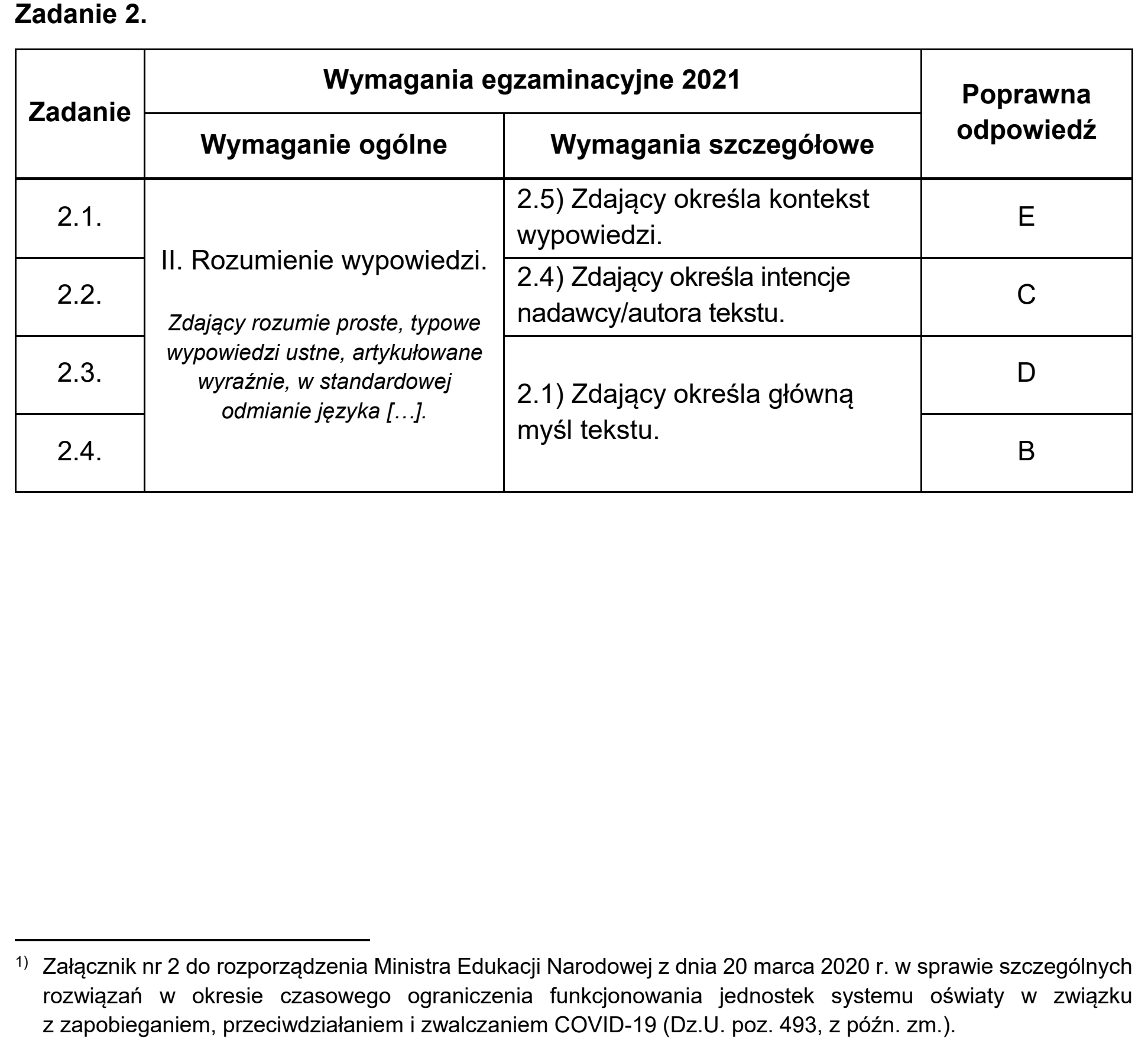 Matura próbna, marzec 2021, odpowiedź do zadania 2