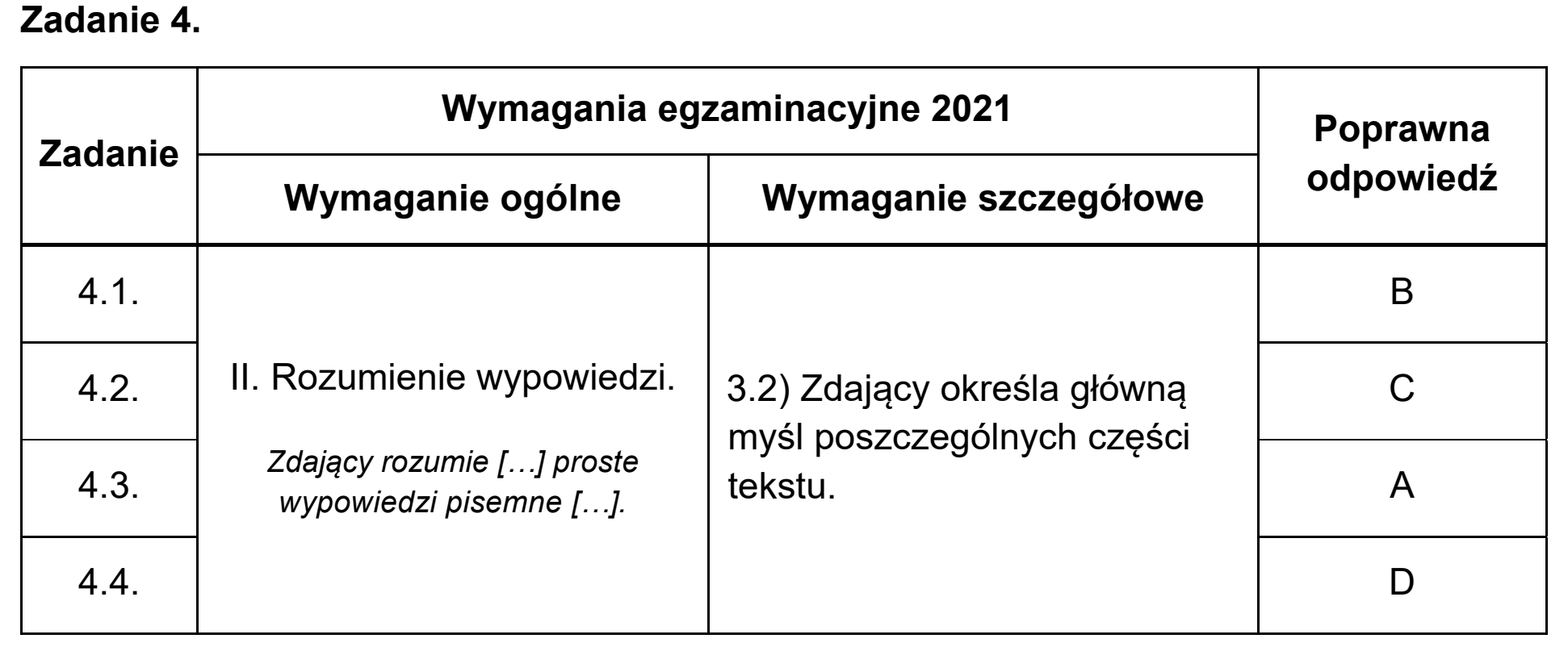 Matura próbna, marzec 2021, odpowiedź do zadania 4